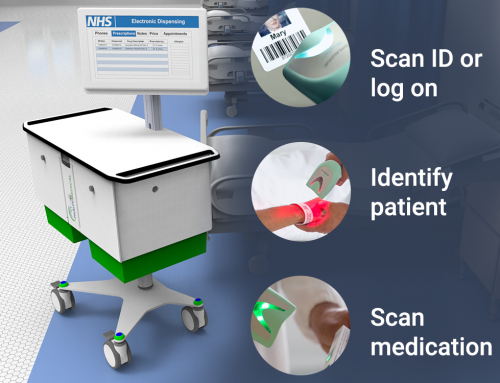 Reduced errors – integrated scanner.