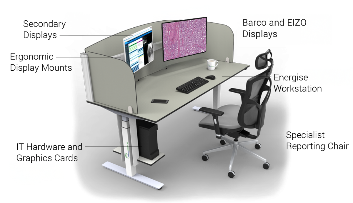 Full Energise solution
